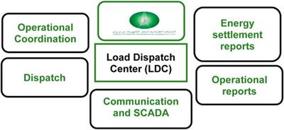 Overview of Oman Power Transmission System and Protection Schemes for Effective Energy Management in Smart Grid Operations